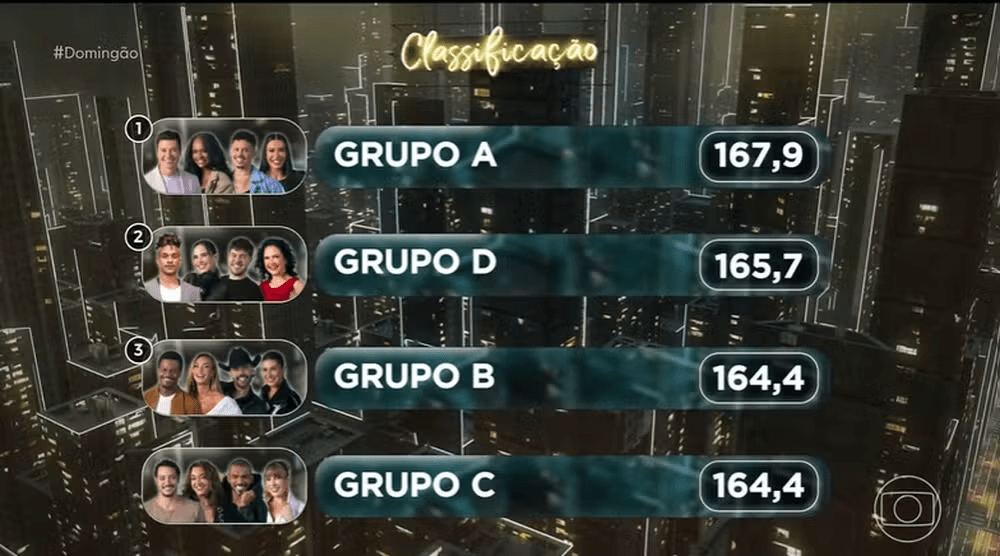 Confira quem foi para repescagem na Dança dos&nbsp;Famosos